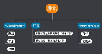 互聯網一季報 吃苦、騰訊提速與阿里炫富背后的行業格局