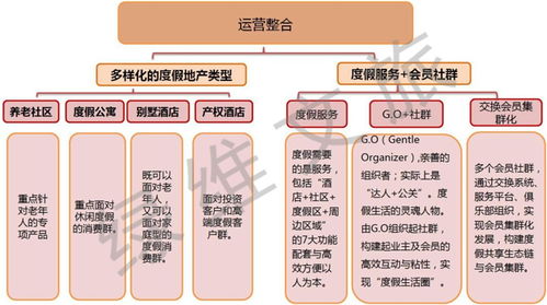 疫情啟示錄 康養(yǎng)度假崛起，互聯網信息服務引領未來旅游新趨勢