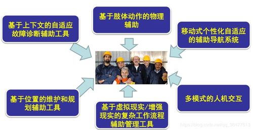 物聯網的產生與發(fā)展 互聯網與工業(yè)制造業(yè)及信息服務深度融合的演進